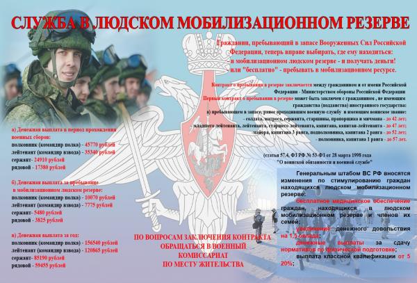 В Златоусте проходит отбор граждан, пребывающих в запасе, для заключения контракта о пребывании в мобилизационном людском резерве