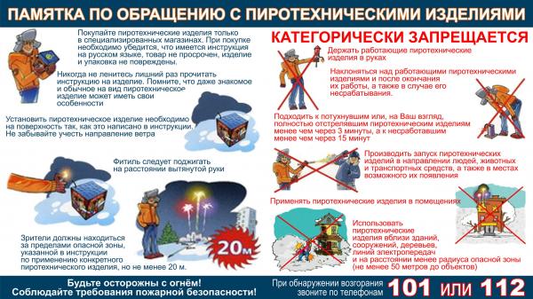 Гражданская защита напоминает перечень мест проведения фейерверков на территории округа