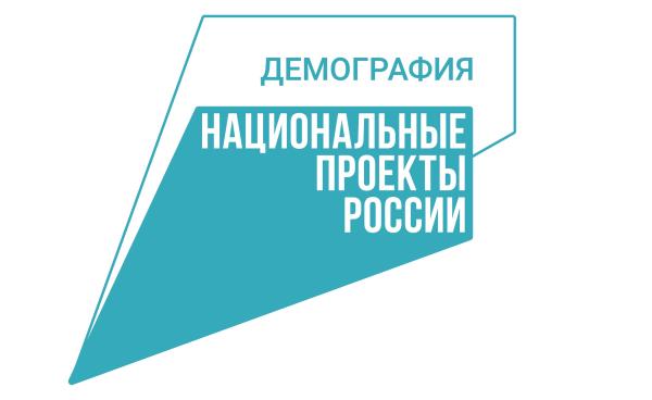 В Челябинской области подвели итоги реализации регионального проекта «Старшее поколение» нацпроекта «Демография» в 2023 году
