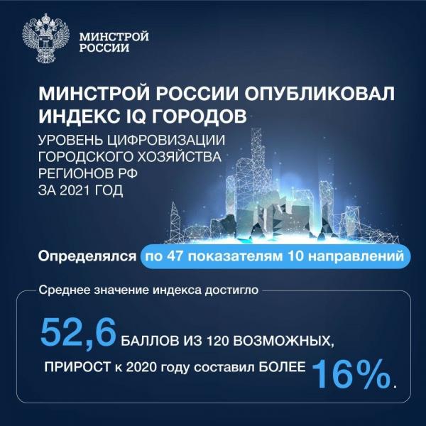Златоуст попал в топ-20 рейтинга городов по уровню цифровизации городского хозяйства