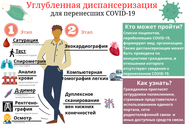 С 1 июля стартовала углубленная диспансеризация населения