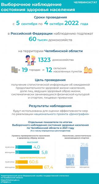 С 5 сентября по 4 октября Федеральная служба государственной статистики проведет выборочное наблюдение состояния здоровья населения