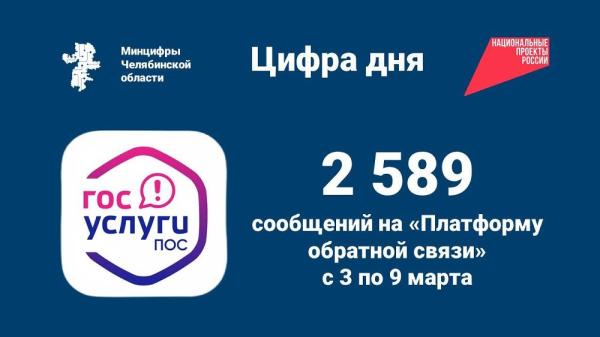 За неделю жители Челябинской области направили более 2 500 обращений через Платформу обратной связи