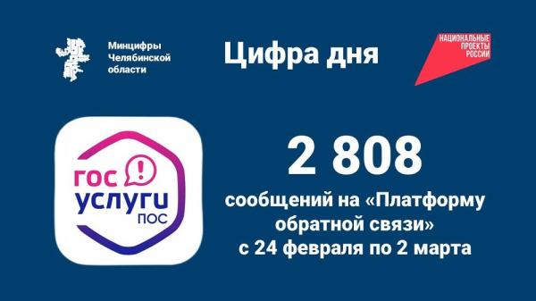 Статистика сообщений через Платформу обратной связи