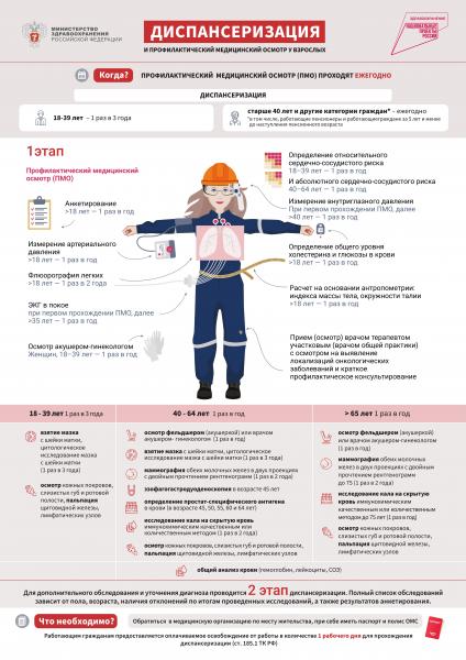 В России стартовала информационная кампания о диспансеризации