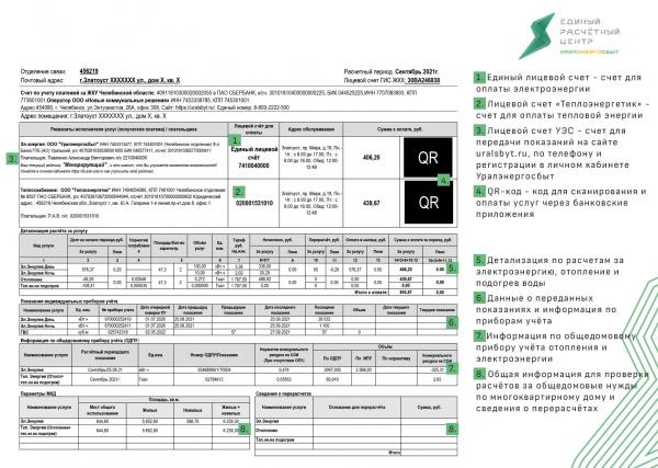 Жителей Златоуста ждут изменения в коммунальной сфере