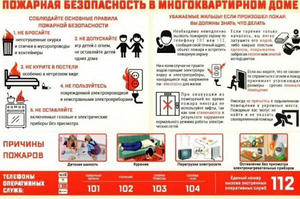 Информация о пожарах на территории округа за 2 месяца 2022 года